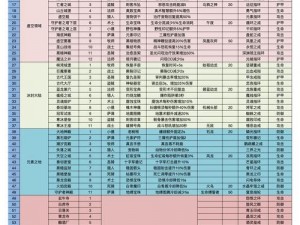 《地牢勇者：顶级BOSS武器推荐指南》