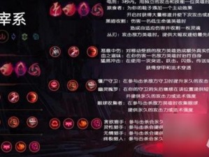 LOL符文搭配攻略：实战解读最佳符文组合推荐，助你征战游戏之巅