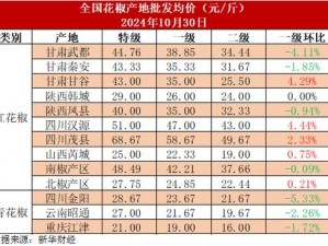 国产产区一二三产区区别在线-国产产区一二三产区有何区别？在线等