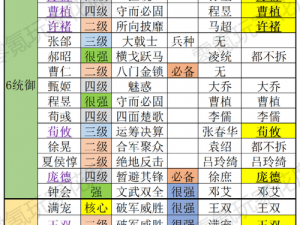 三国志战略版魅力解析：揭秘被动控制战法之魅惑详解