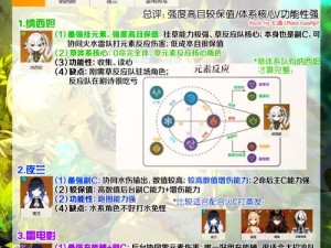 《原神》5.0版本登录福利揭秘：自选常驻五星角色推荐攻略指南