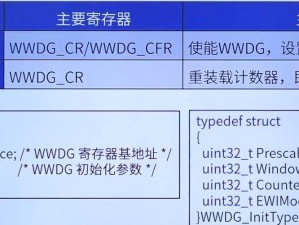 看门狗技能深度解析：优先级设置的重要性及其操作指南