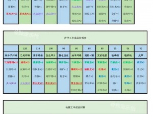 明日之后木矮墙配方揭秘：获取途径详解与实用指南