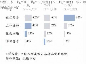 亚洲日本一线产区二线产区,亚洲日本一线产区和二线产区有哪些不同？