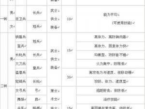 《三国群英传m：士兵转职令的获取方法与攻略》