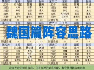 少年三国志2魏国武将搭配策略：优化阵容提升战力之道