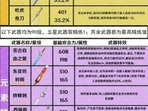 火炬之光2元素属性武器伤害解析及出属性概览表