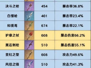 原神中璞鸢与昆吾断虹：五星长柄武器排名揭秘与选择指南