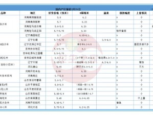 亚洲日本一线产区和二线产区对比 亚洲日本一线产区和二线产区有何差异？