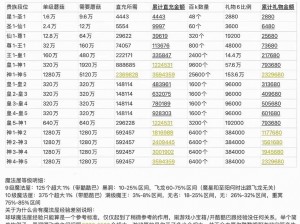 球球大作战月末奖励盘点：杯数等级对应奖励全面解析