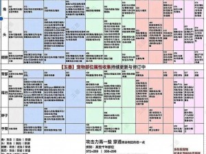 妄想山海二级营地功能解析：营地等级提升带来的实际效益与特色介绍