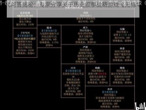 无悔华夏时代问答揭秘：专家分享关于历史叙事战略游戏《无悔华夏》渔樵问答答案解析