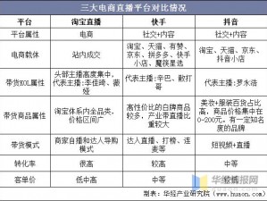 那个直播平台比较开放_哪个直播平台比较开放？