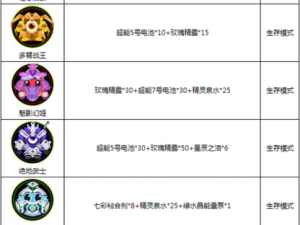 关于球球大作战圣衣材料七彩黏合剂获取全攻略的详细解析