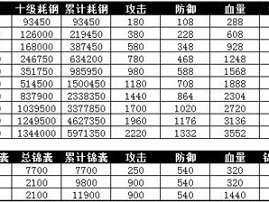 攻城掠地技能解析与优先升级策略：深度探讨技能选择与效果优化之道