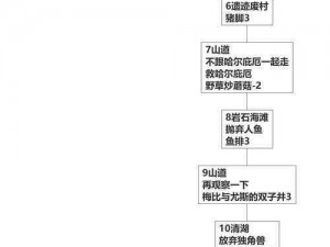 《死亡空间2》第六章新手图文教程：深入解析游戏机制与攻略技巧全解析