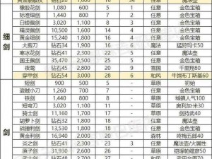 全境封锁2全面攻略：全火道奇谈判装备配置详解