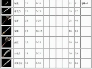 热血传奇手机版：幽灵之饮手套的魅力与获得秘籍