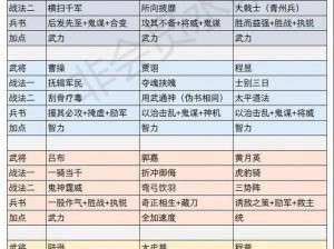 三国群英传8兵种全方位攻略指南：解锁全兵种战斗技巧与战术运用