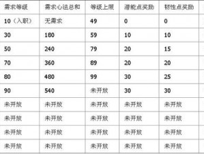 斗破苍穹OL人物进阶宝典：心法等级与条件全解析