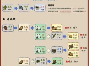 揭秘江南百景图商贾刷新攻略：永无止境的商机循环策略