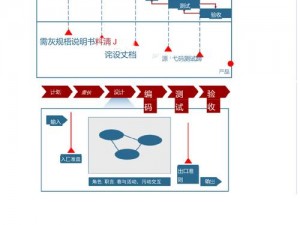 游戏发展攻略：国主机研发全流程详解与策略指南大全，实用方法与技巧分享