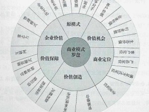 亚洲人成色777777商业模式;亚洲人成色 777777 商业模式：创新与发展的探索之路