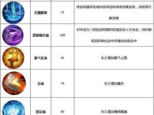 全民奇迹2召唤师后期转职攻略：深度解析转职选择与技能进阶之路