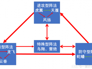 权力游戏手游中的阵型克制关系解析：策略搭配与实战运用探讨