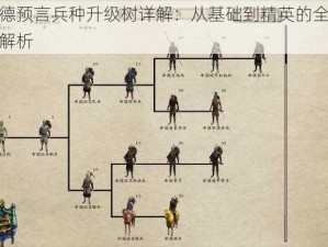 潘德预言兵种升级树详解：从基础到精英的全方位解析