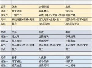 全民英杰传武将心法选择策略与心法加成技巧探讨