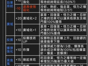 怪物猎人3G特产品攻略：深度解析入手技巧，助你轻松掌握游戏先机