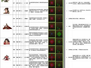 《三国英雄传奇：武将风云录之技能全收录》