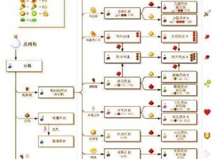 猎天配方表揭秘：探索未知领域的独特配置