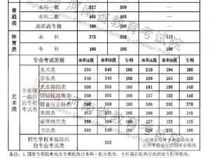 2022 年高考分数线何时公布？