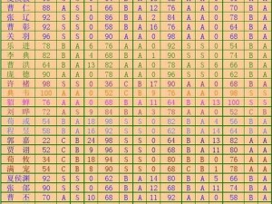 三国群英传霸王之业：曹操深度解析——曹操技能属性图鉴探秘