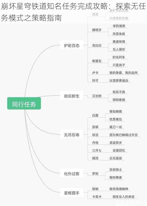 崩坏星穹铁道知名任务完成攻略：探索无任务模式之策略指南