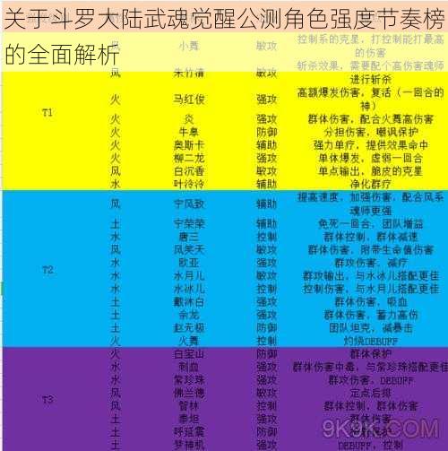 关于斗罗大陆武魂觉醒公测角色强度节奏榜的全面解析