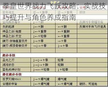 拳皇世界战力飞跃攻略：实战技巧提升与角色养成指南