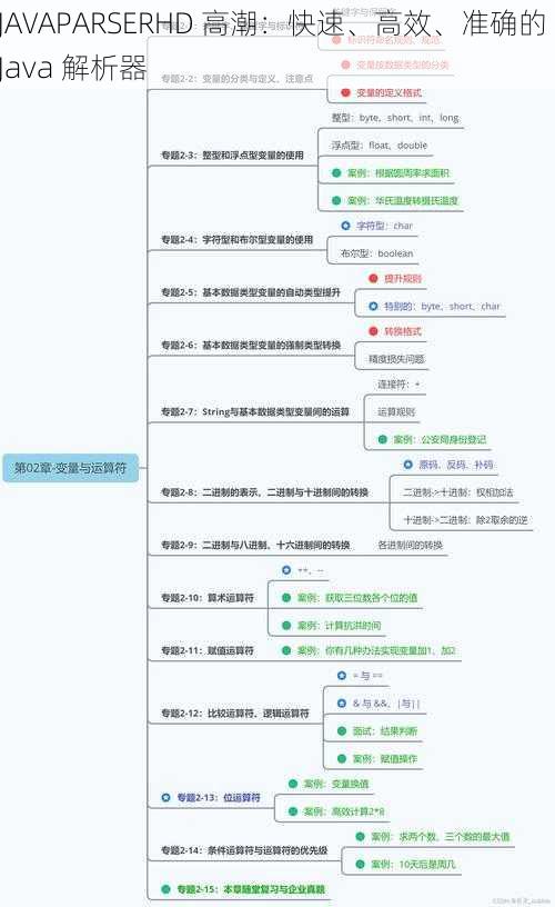 JAVAPARSERHD 高潮：快速、高效、准确的 Java 解析器