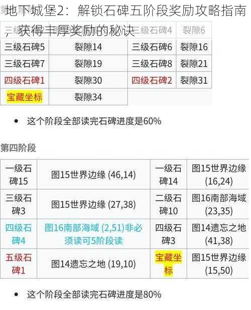 地下城堡2：解锁石碑五阶段奖励攻略指南，获得丰厚奖励的秘诀