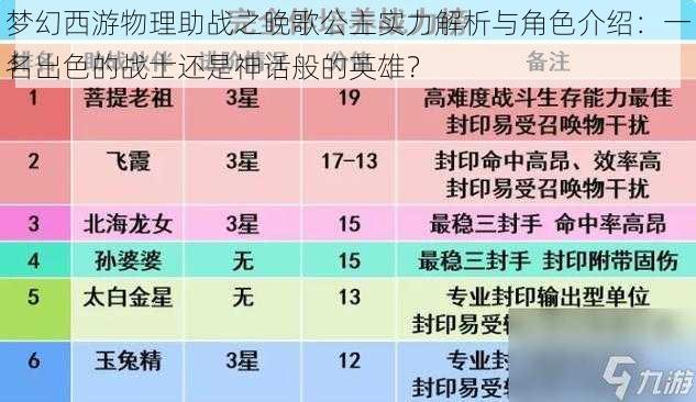 梦幻西游物理助战之晚歌公主实力解析与角色介绍：一名出色的战士还是神话般的英雄？