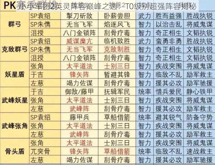 小小军团2英灵阵容巅峰之选：T0级别超强阵容揭秘