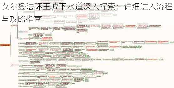 艾尔登法环王城下水道深入探索：详细进入流程与攻略指南