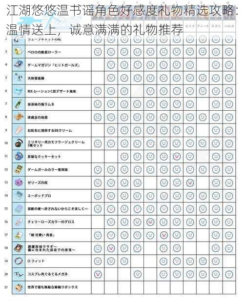 江湖悠悠温书谣角色好感度礼物精选攻略：温情送上，诚意满满的礼物推荐