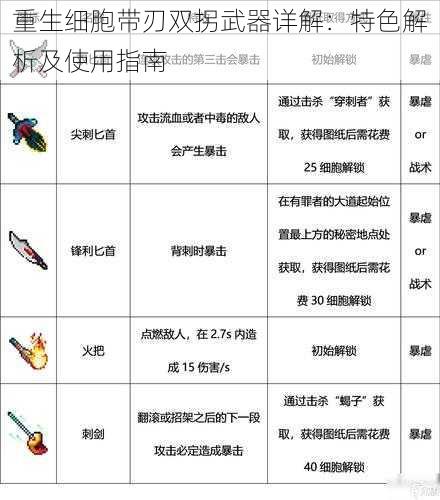 重生细胞带刃双拐武器详解：特色解析及使用指南