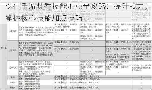 诛仙手游焚香技能加点全攻略：提升战力，掌握核心技能加点技巧