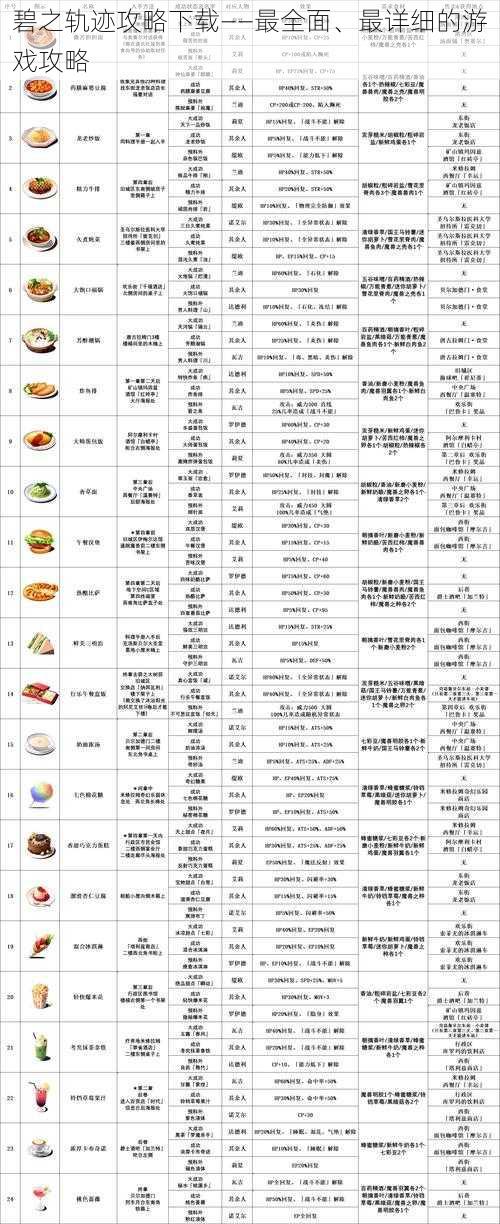 碧之轨迹攻略下载——最全面、最详细的游戏攻略