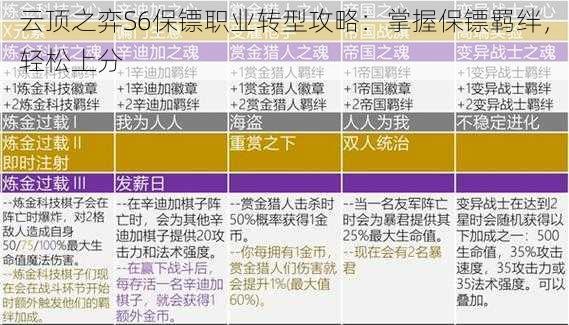 云顶之弈S6保镖职业转型攻略：掌握保镖羁绊，轻松上分