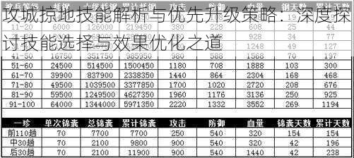 攻城掠地技能解析与优先升级策略：深度探讨技能选择与效果优化之道